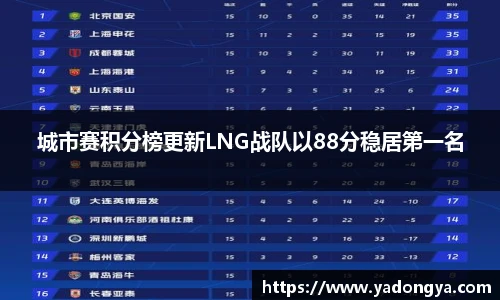 城市赛积分榜更新LNG战队以88分稳居第一名